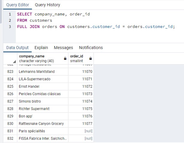 Δωρεάν Μαθήματα και Σεμινάρια SQL και PostgreSQL