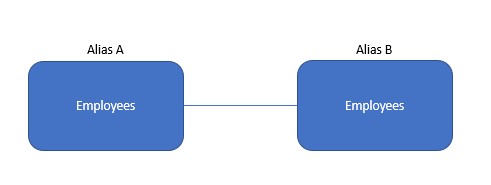 Δωρεάν Μαθήματα και Σεμινάρια SQL και PostgreSQL