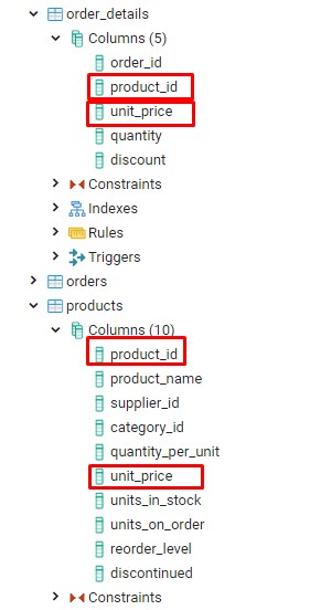 Δωρεάν Μαθήματα και Σεμινάρια SQL και PostgreSQL