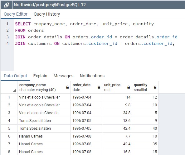 Δωρεάν Μαθήματα και Σεμινάρια SQL και PostgreSQL