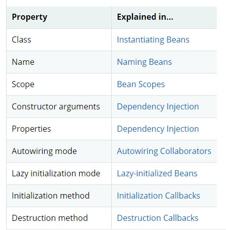 Δωρεάν Μαθήματα και Σεμινάρια Spring Framework