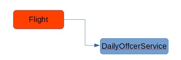 Δωρεάν Μαθήματα και Σεμινάρια Spring Framework