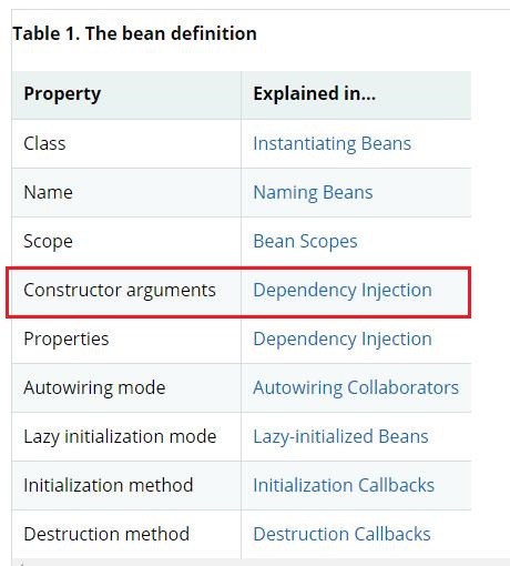 Δωρεάν Μαθήματα και Σεμινάρια Spring Framework